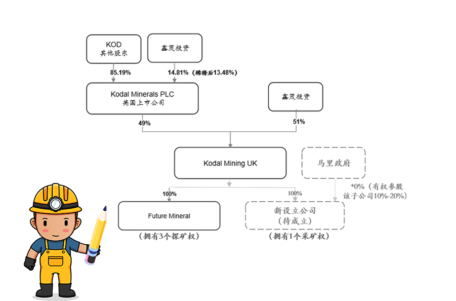 开云app登录入口,开云(中国)获马里Bougouni锂矿控股权 加速推进新能源一体化产业链